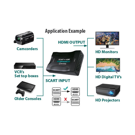 Scart to HDMI Converter    USB Powered